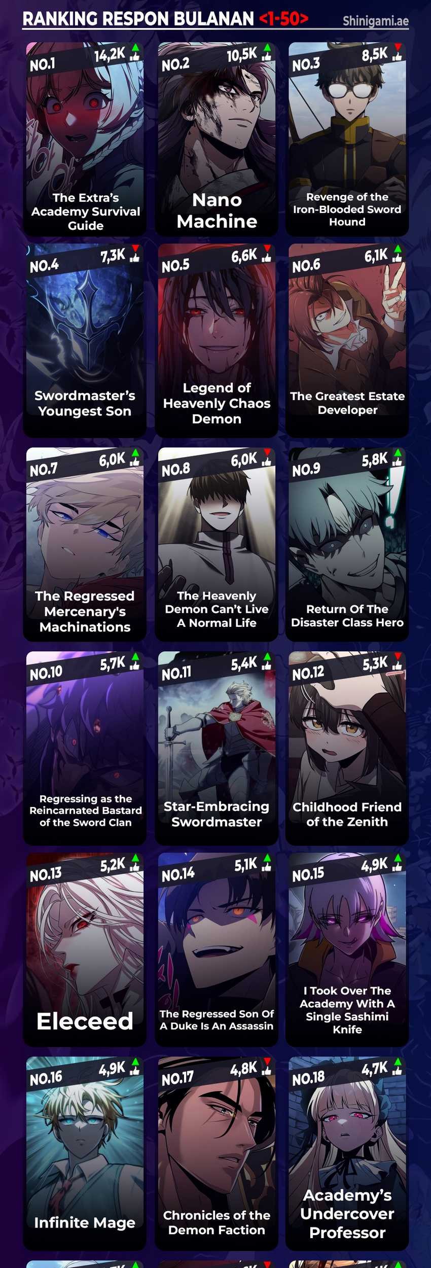 A Dragonslayer’s Peerless Regression Chapter 7 Gambar 73