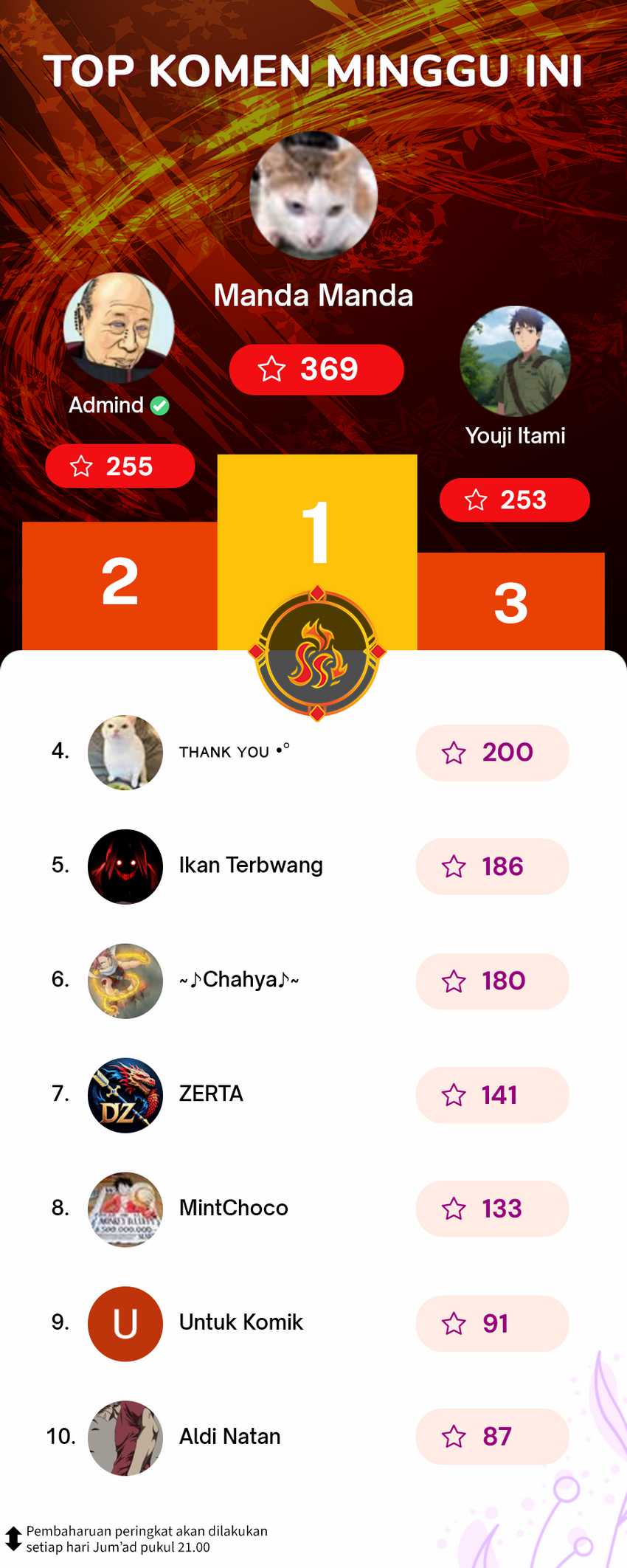 Creepy Pharmacist: All My Patients Are Horrific Chapter 91 Gambar 33