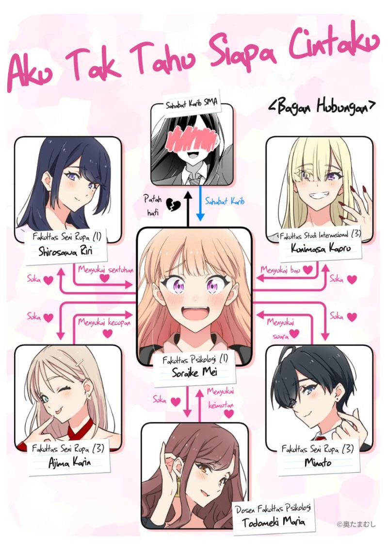 Manga Dore ga Koi Ka ga Wakaranai Chapter 17 gambar nomor 2