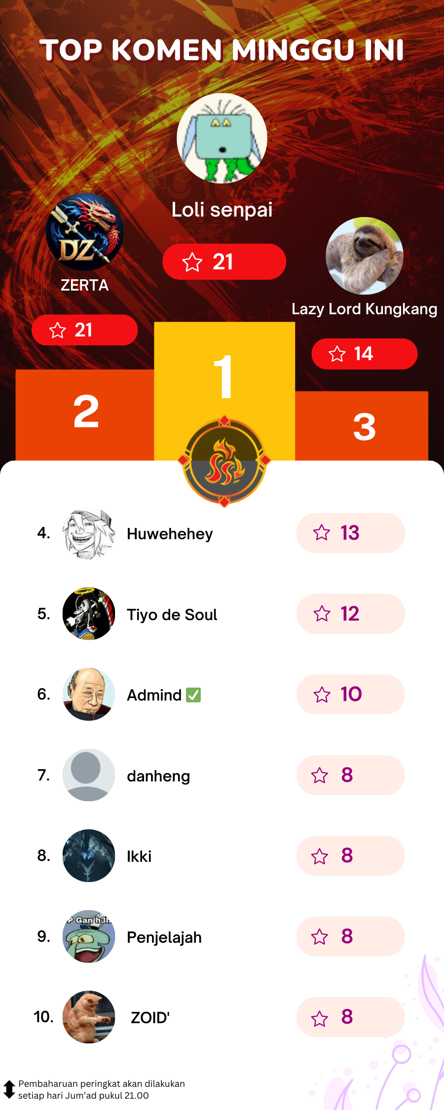 I Transmigrated Into Demon King Of Harem? Chapter 69 Gambar 31