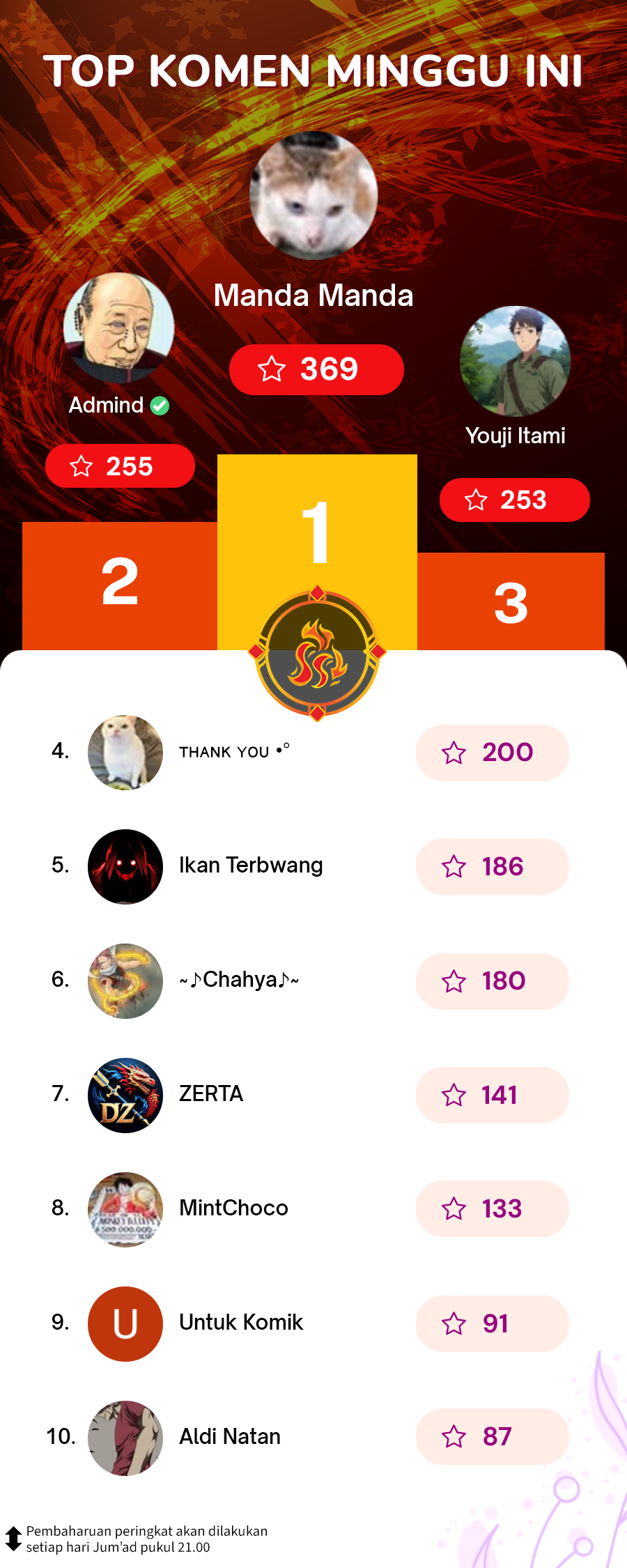 I Transmigrated Into Demon King Of Harem? Chapter 91 Gambar 37