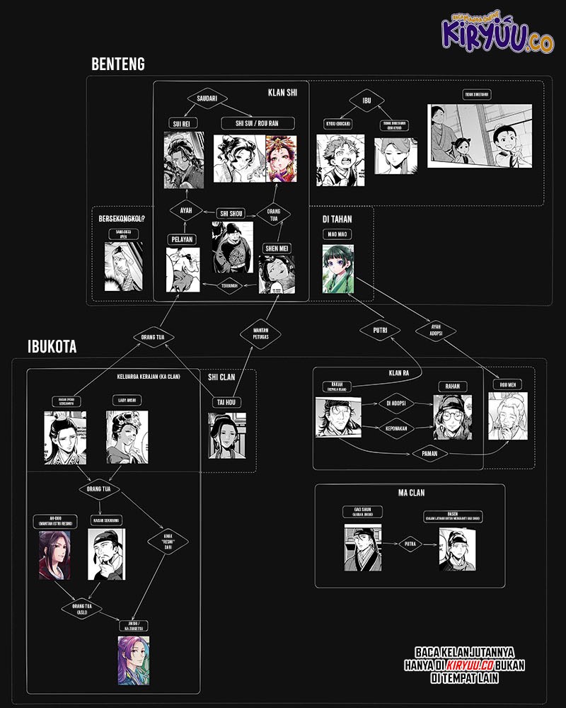 Kusuriya no Hitorigoto Chapter 80.2 Gambar 21