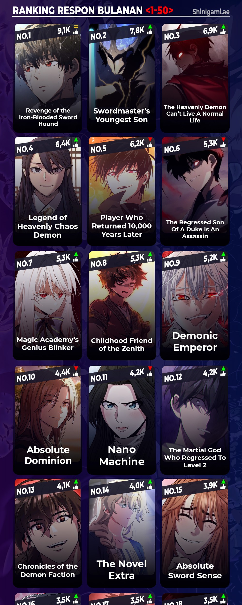 Revenge of the Iron-Blooded Sword Hound Chapter 93 Gambar 70