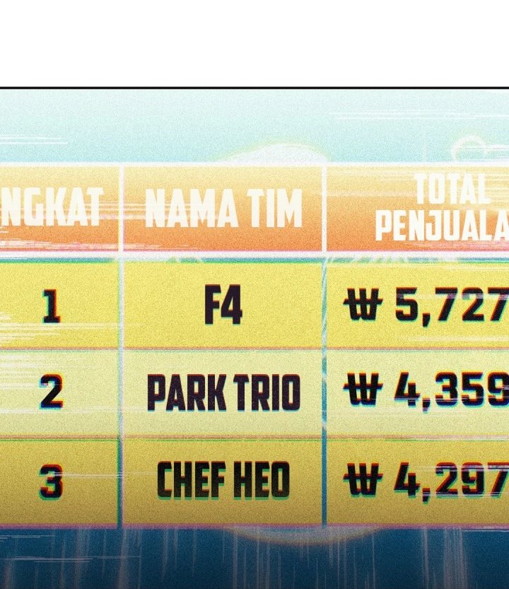 The Game’s Addict Reset Chapter 34 Gambar 53