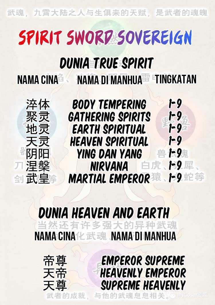 Spirit Sword Sovereign Chapter 437 Gambar 30
