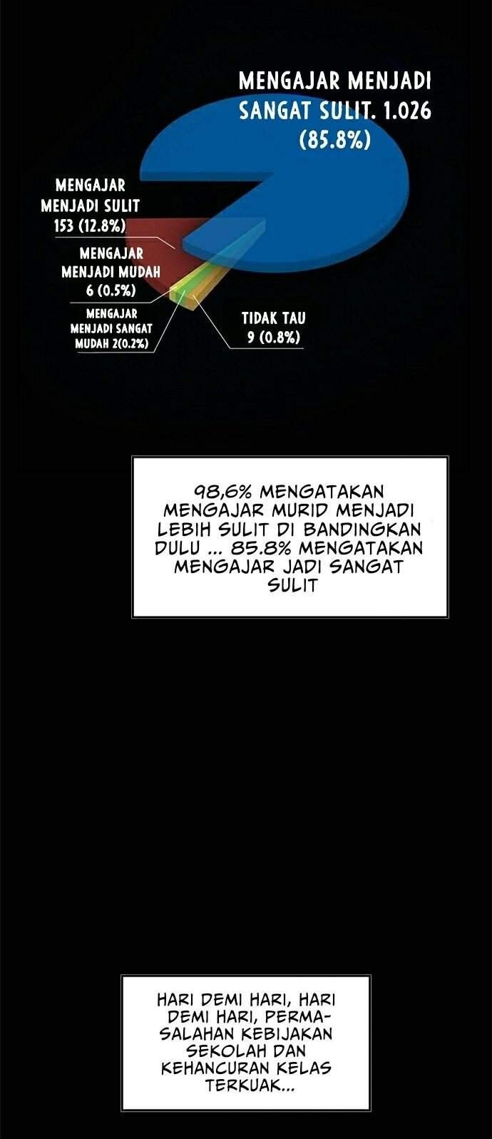 True Education Chapter 1 Gambar 5