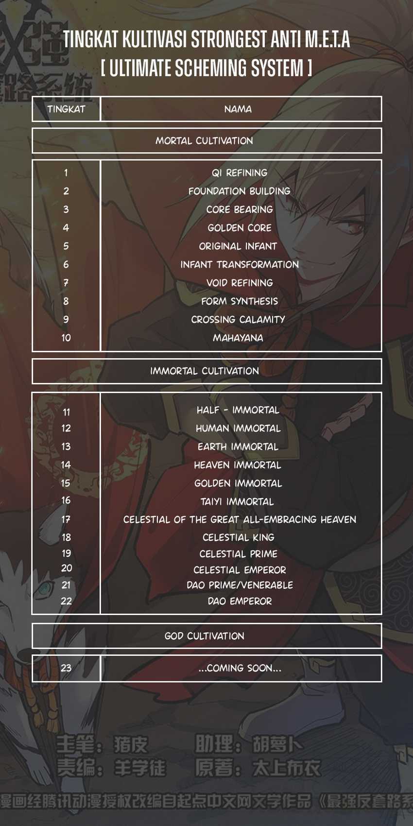 Strongest Anti M.E.T.A Chapter 486 Gambar 14