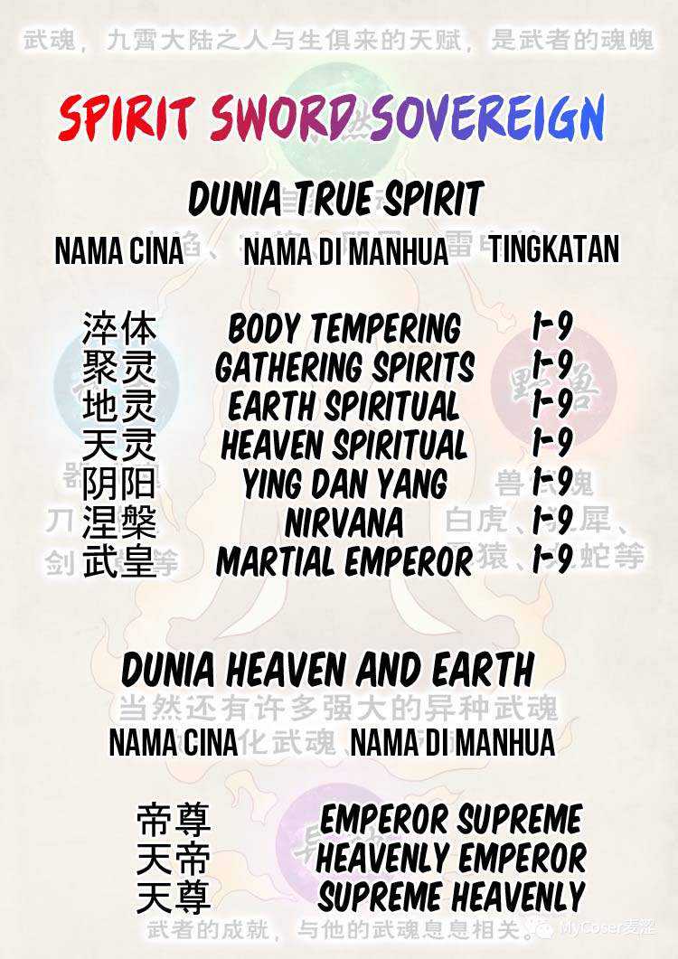 Spirit Sword Sovereign Chapter 451 Gambar 36