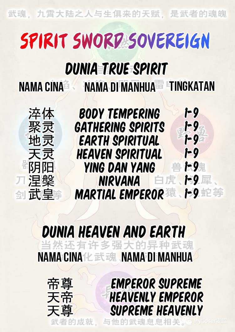 Spirit Sword Sovereign Chapter 477 Gambar 34