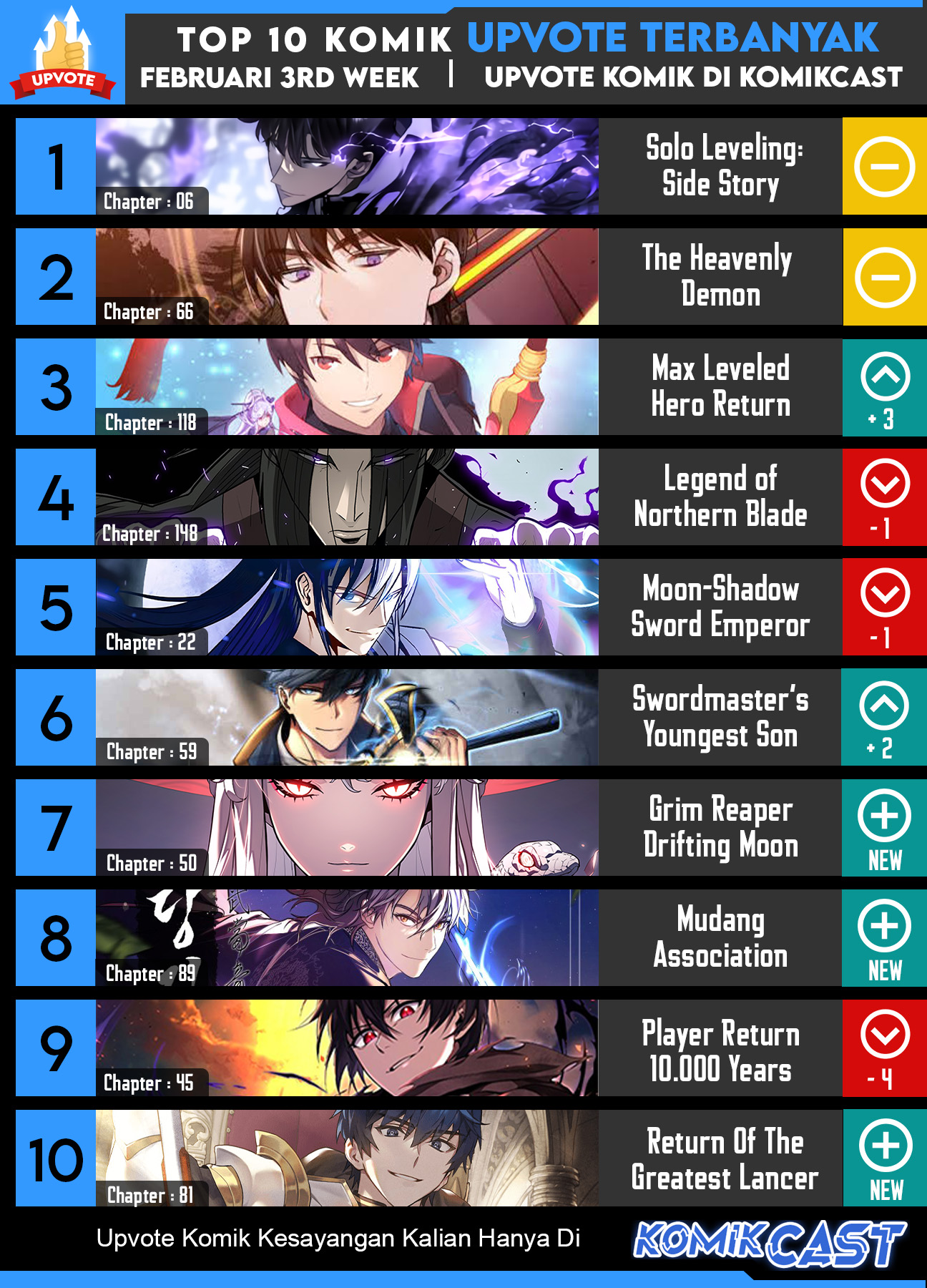 Mudang Association Chapter 90 Gambar 62