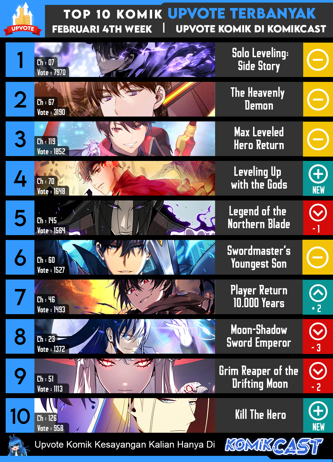 Reincarnation of the Suicidal Battle God Chapter 64 Gambar 96