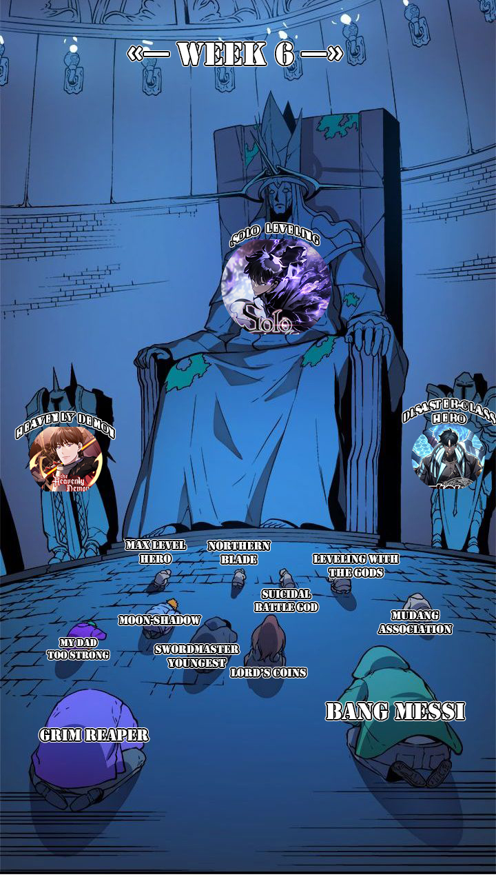 Return of the SSS-Class Ranker Chapter 49 Gambar 85