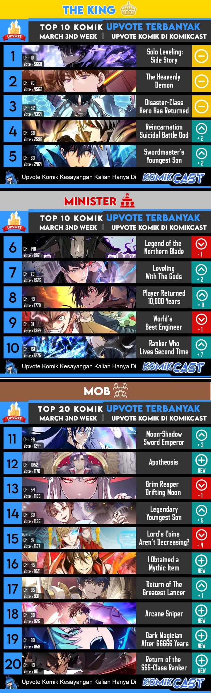 Mudang Association Chapter 93 Gambar 58