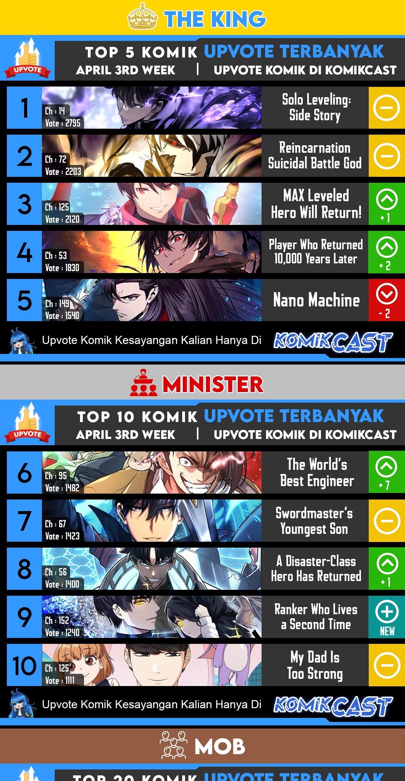 Revenge of the Iron-Blooded Sword Hound Chapter 22 Gambar 90