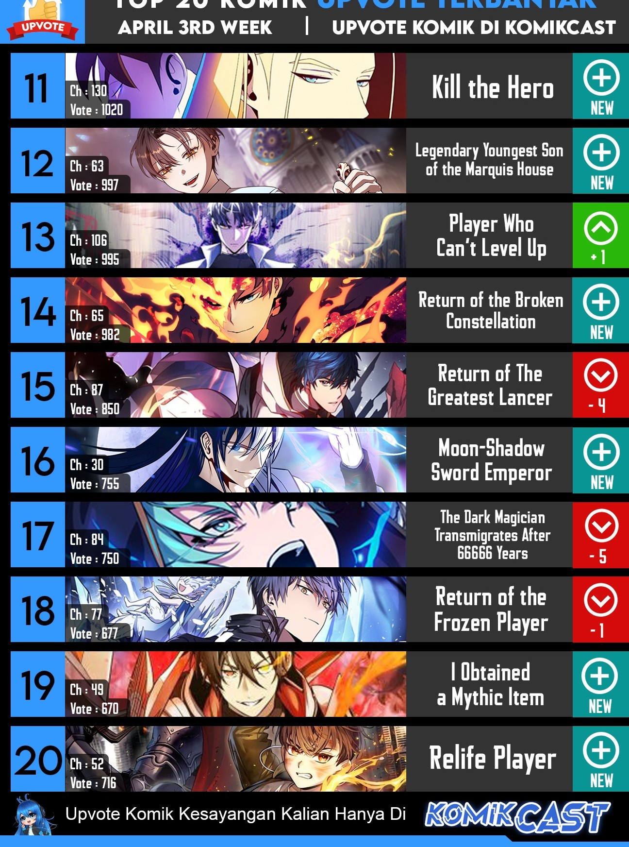 Revenge of the Iron-Blooded Sword Hound Chapter 22 Gambar 91