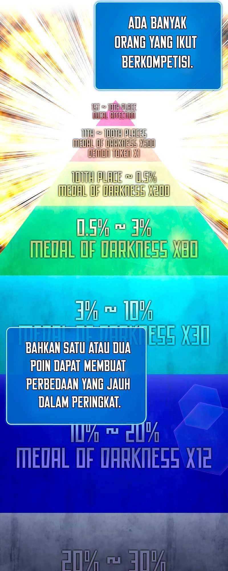 Hard Carry Supporter Chapter 45 Gambar 14