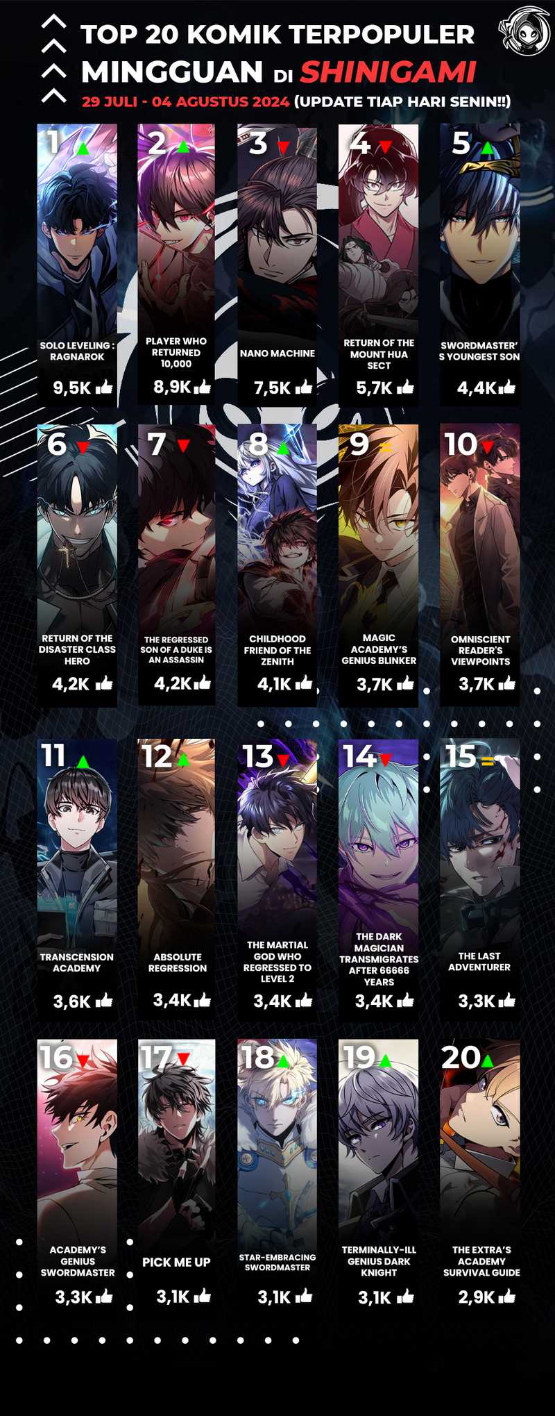 Return of the SSS-Class Ranker Chapter 118 Gambar 59