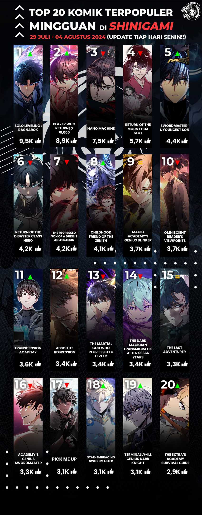 Childhood Friend Of The Zenith Chapter 22 Gambar 60