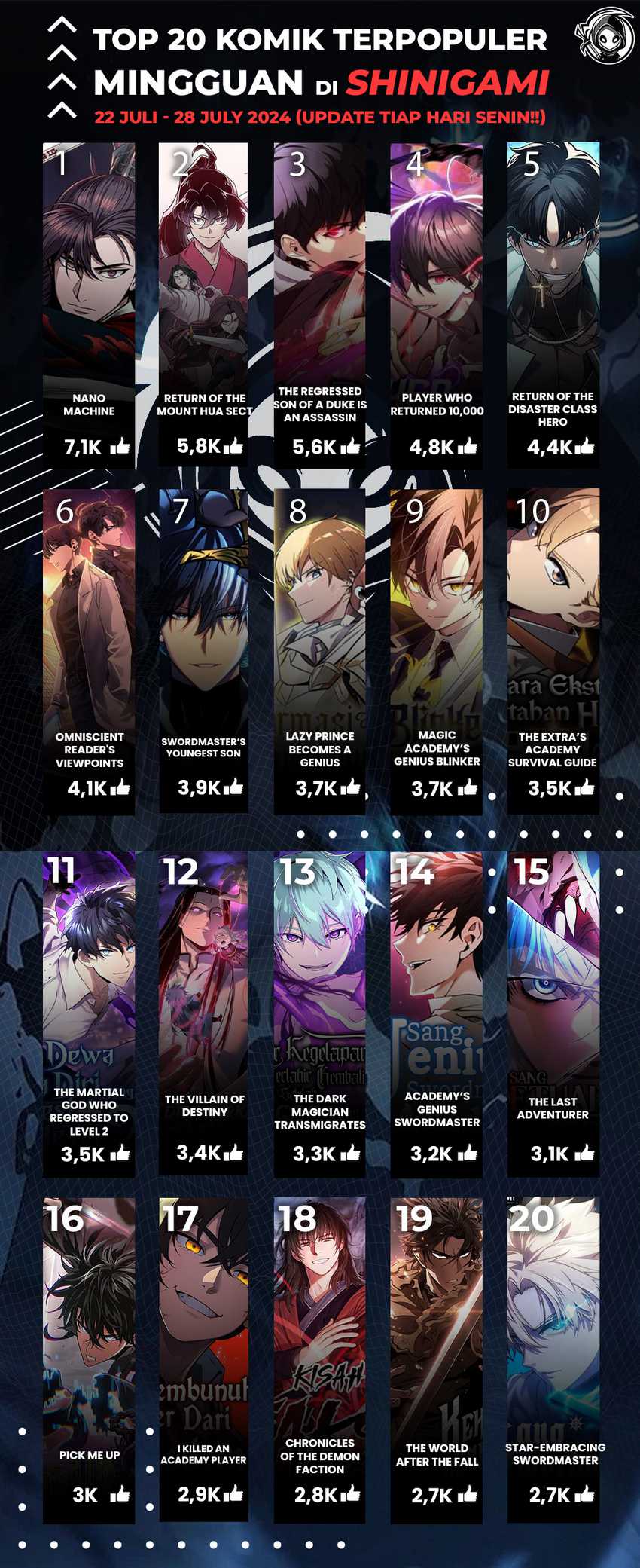 Absolute Necromancer Chapter 63 Gambar 80