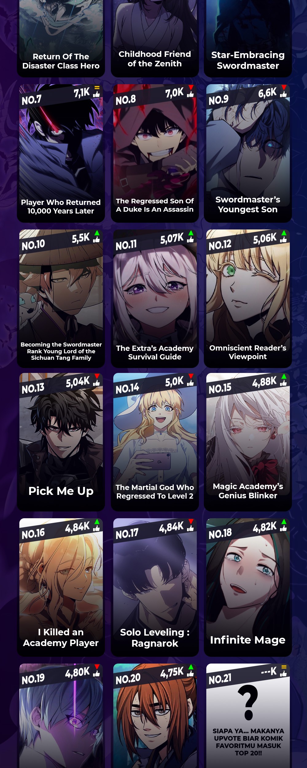 Return of the SSS-Class Ranker Chapter 124 Gambar 59