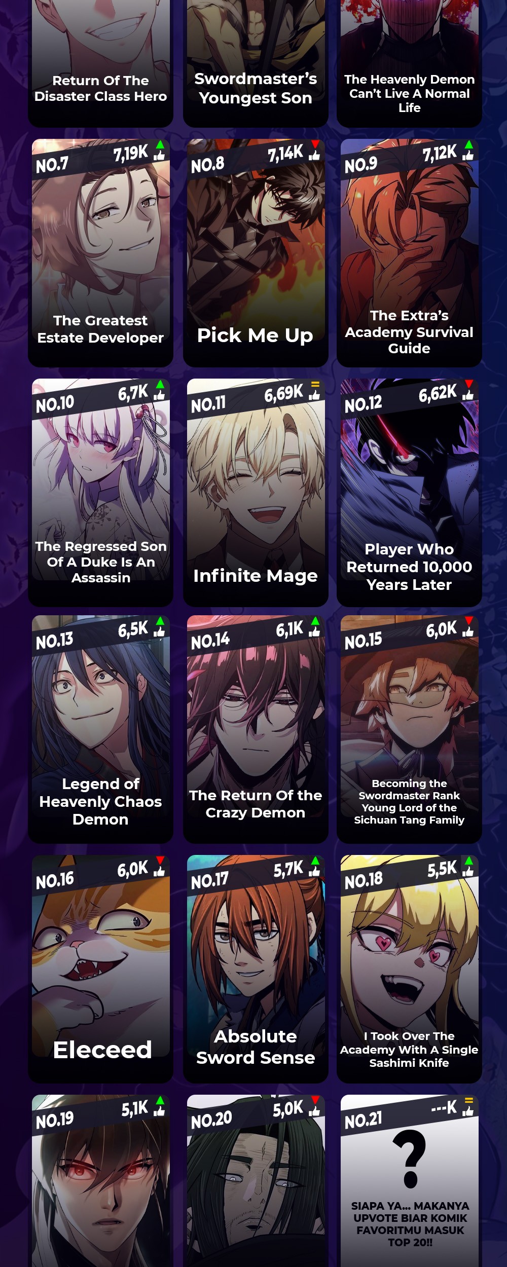 Return of the Flowery Mountain Sect Chapter 151 Gambar 77