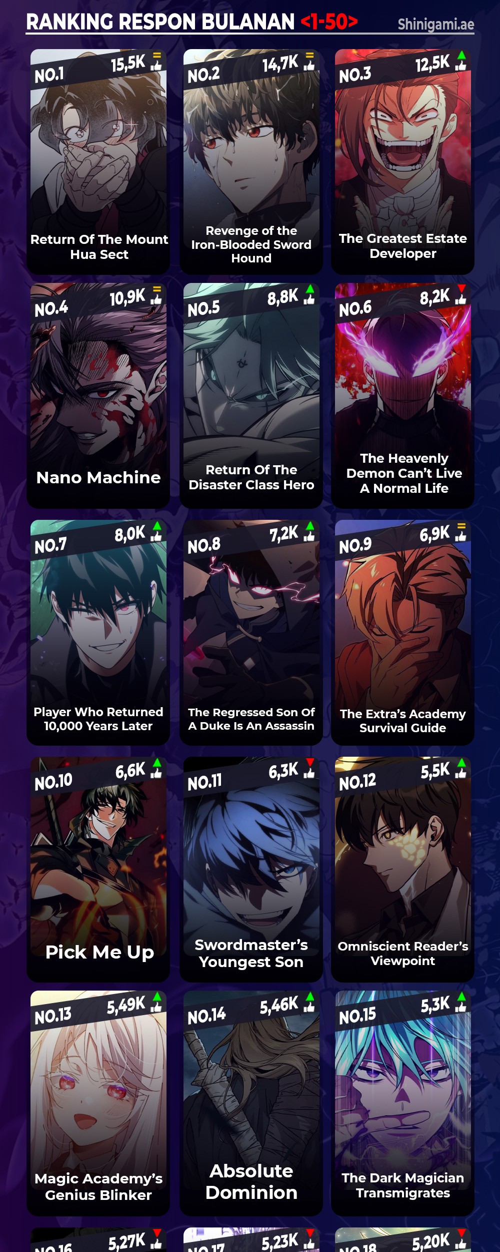 Return of the SSS-Class Ranker Chapter 126 Gambar 55