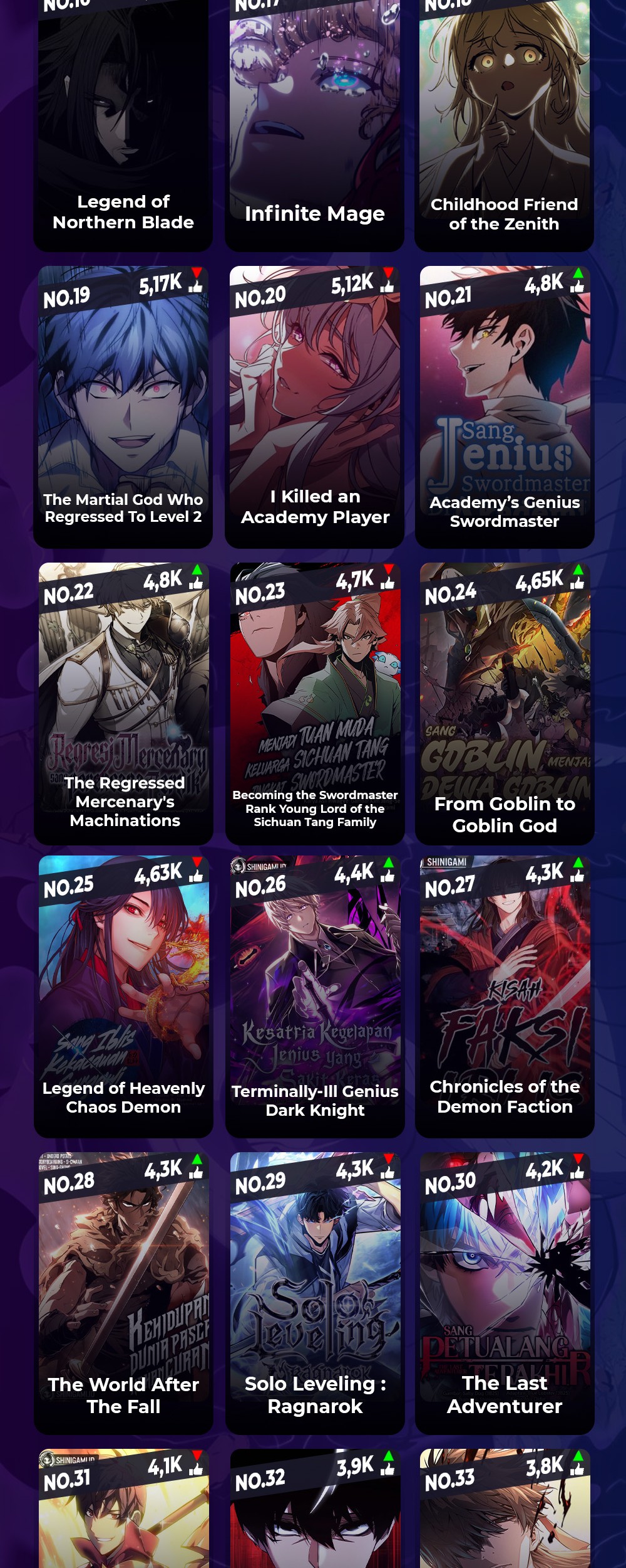 Return of the SSS-Class Ranker Chapter 126 Gambar 56