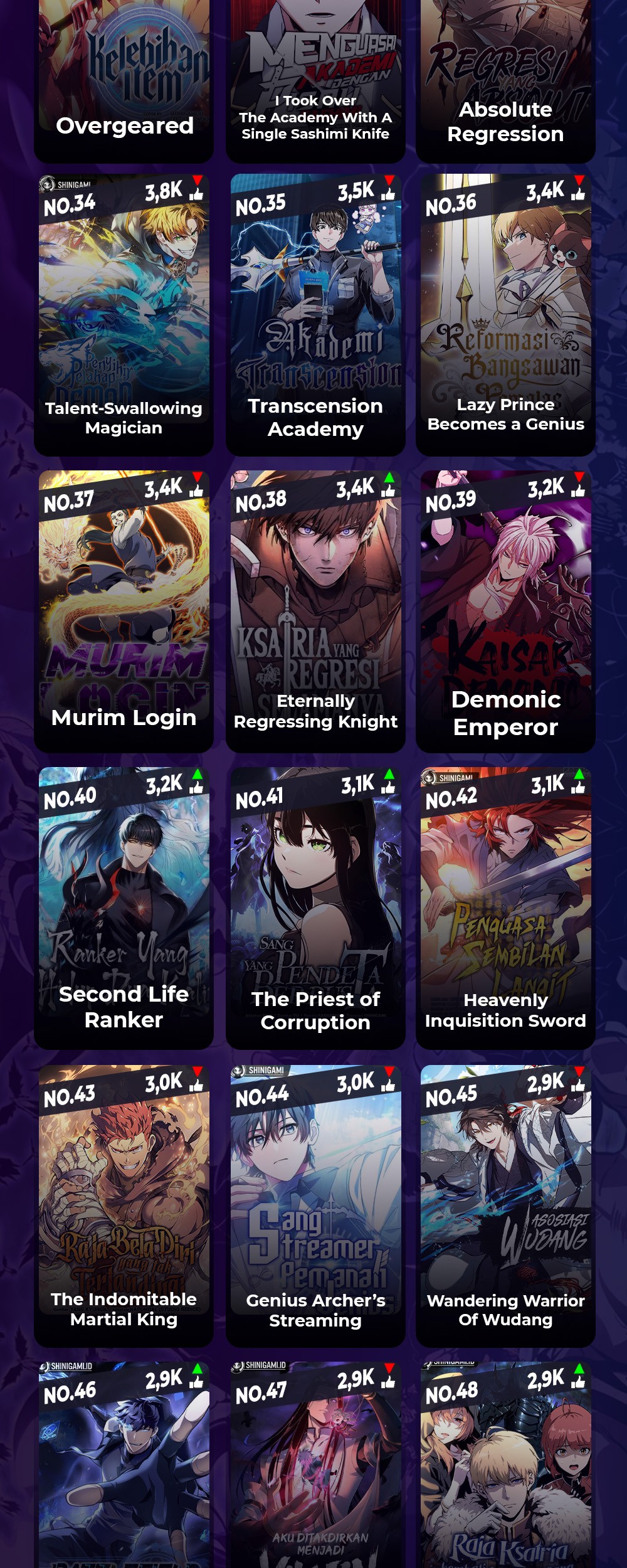 Return of the SSS-Class Ranker Chapter 126 Gambar 57