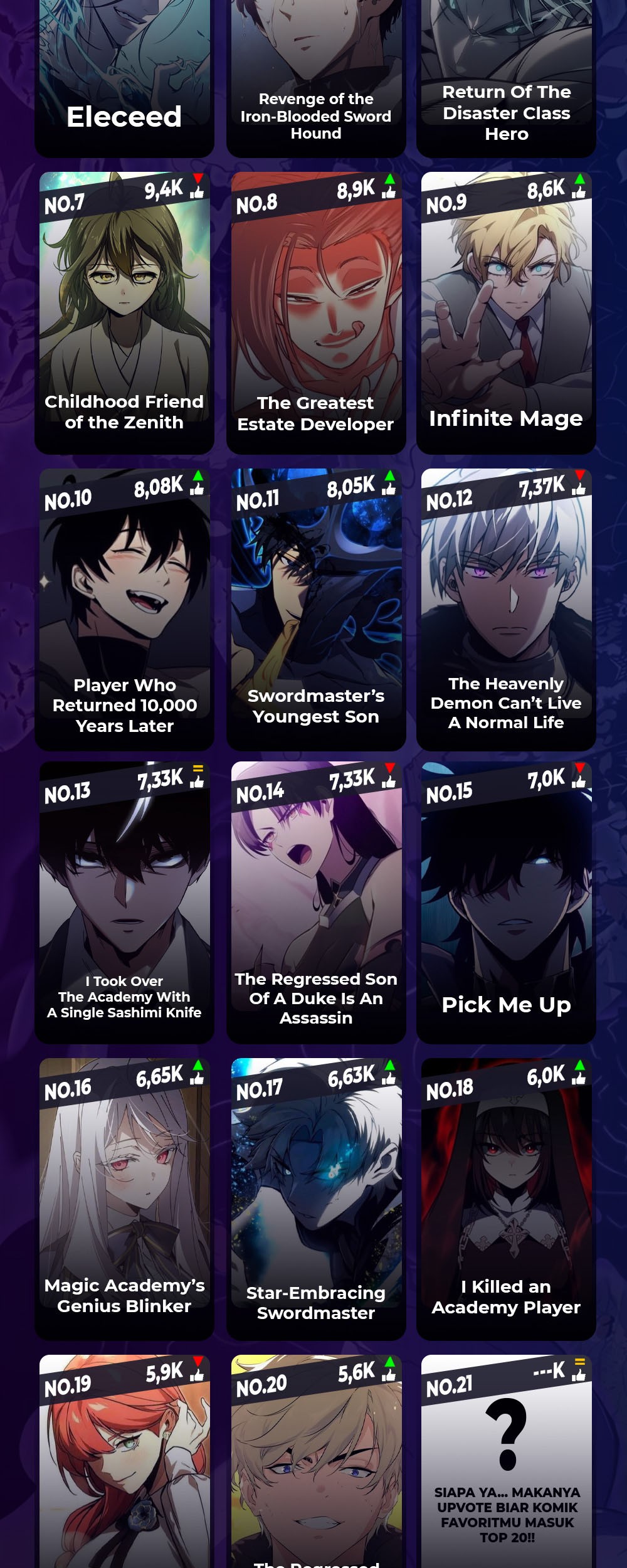 Return of the SSS-Class Ranker Chapter 128 Gambar 58