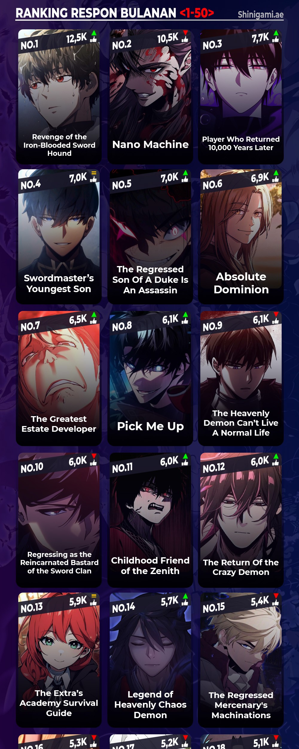 Return of the SSS-Class Ranker Chapter 137 Gambar 46