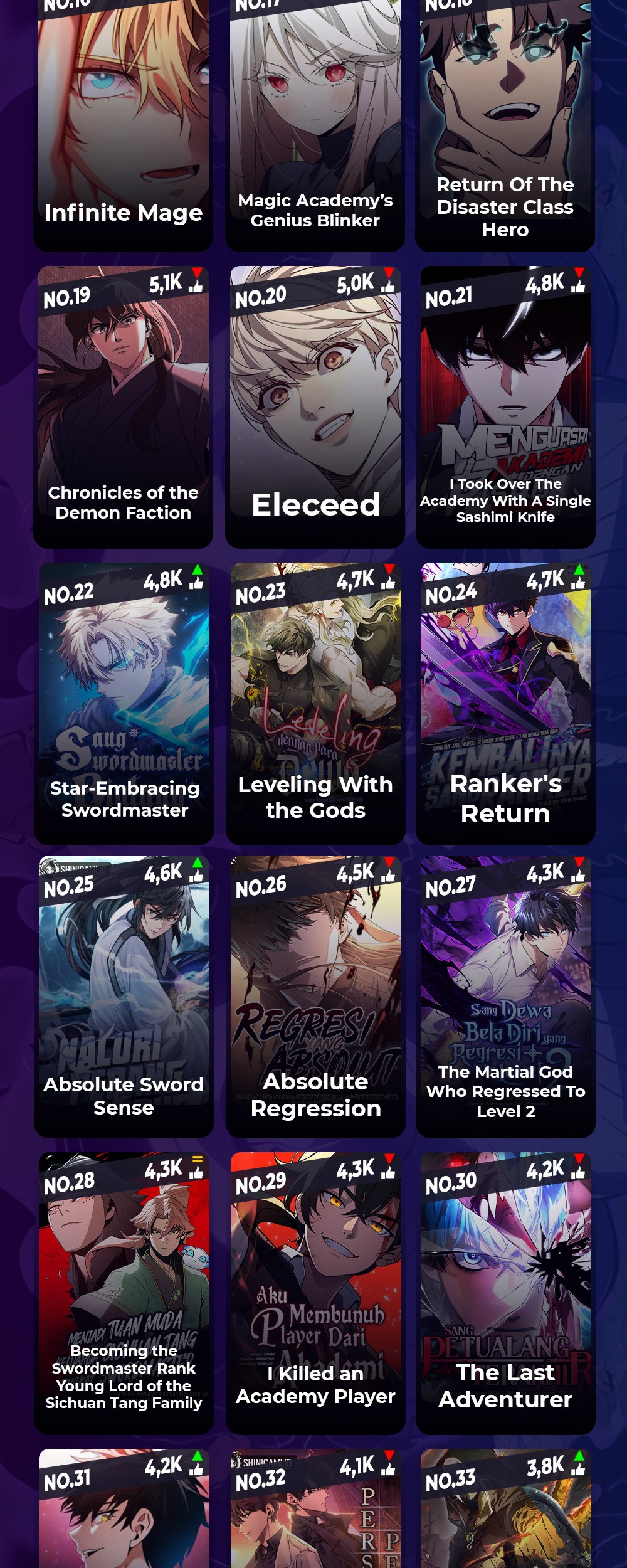 Return of the SSS-Class Ranker Chapter 137 Gambar 47