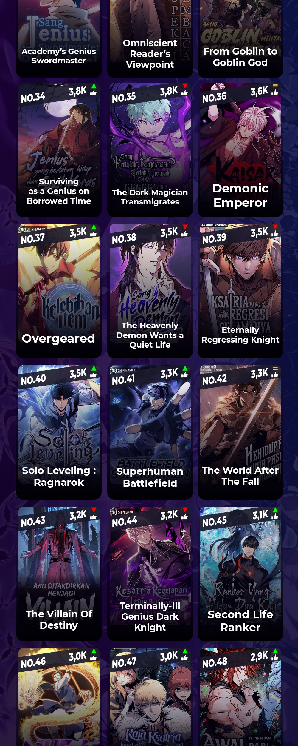 Return of the SSS-Class Ranker Chapter 137 Gambar 48