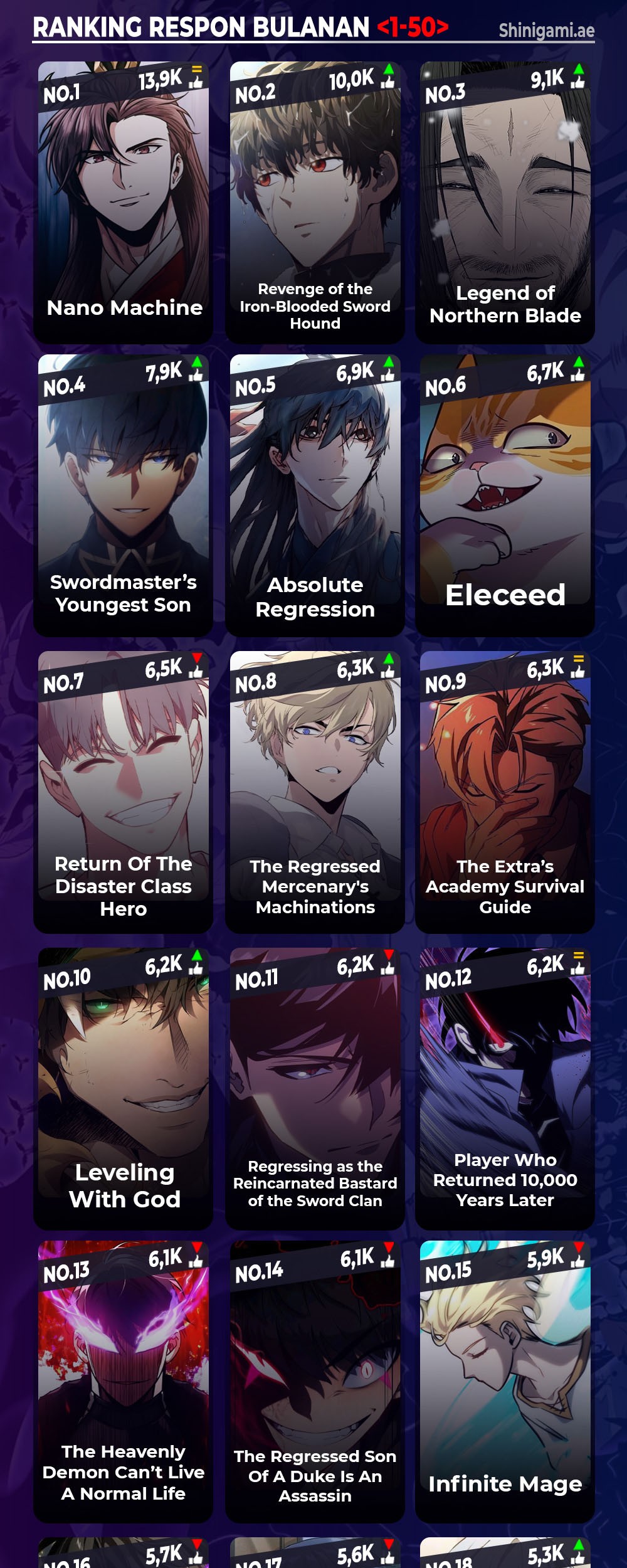 Return of the SSS-Class Ranker Chapter 135 Gambar 61