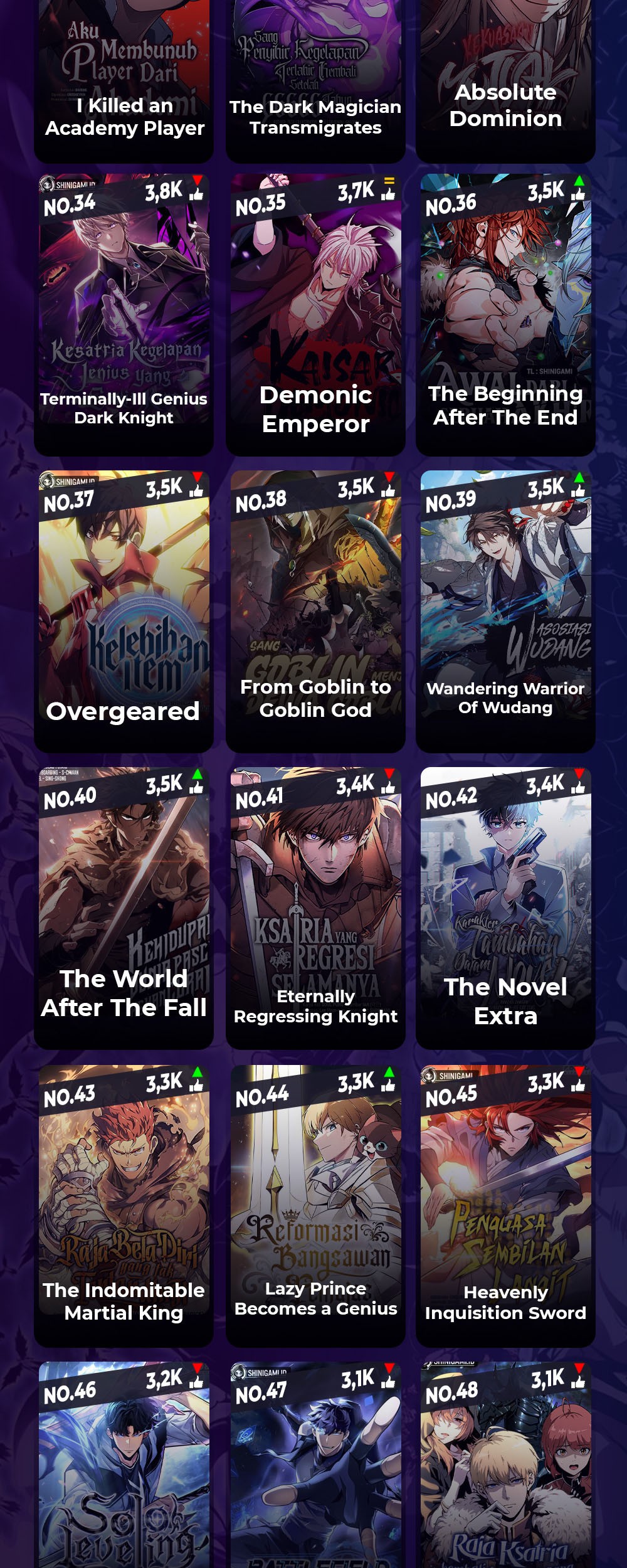 Return of the SSS-Class Ranker Chapter 135 Gambar 63