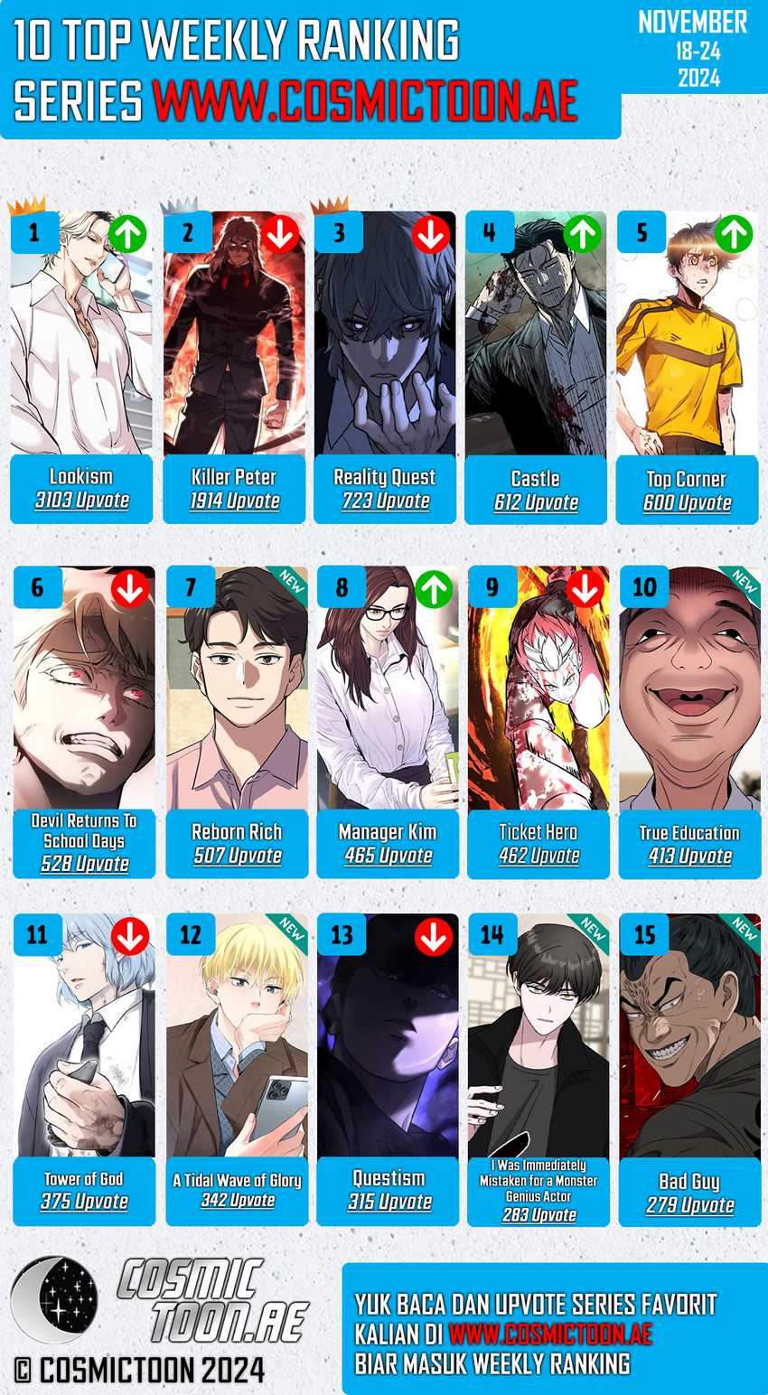 The Great War Chapter 21 Gambar 68