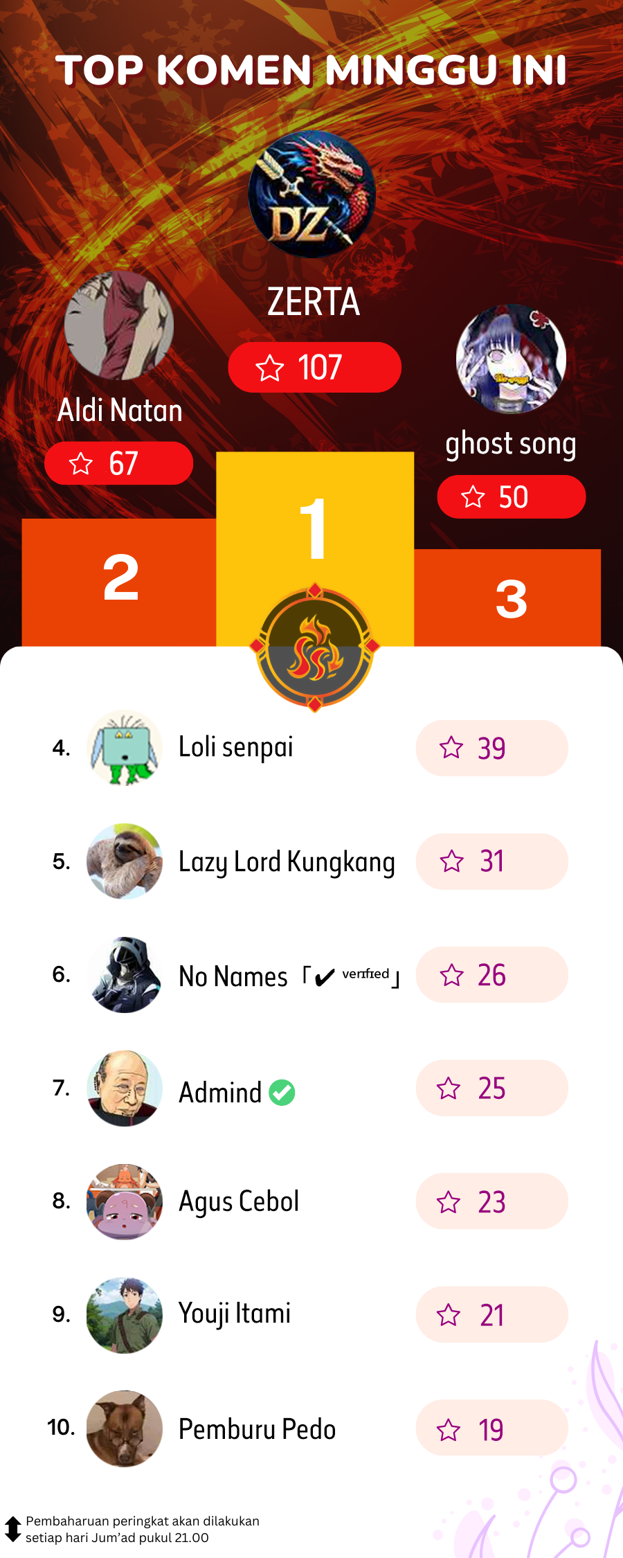 I Transmigrated Into Demon King Of Harem? Chapter 73 Gambar 32