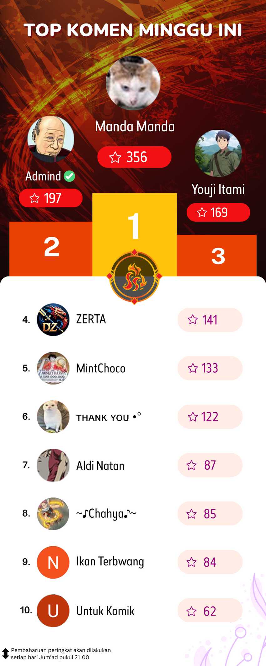 I Transmigrated Into Demon King Of Harem? Chapter 87 Gambar 28