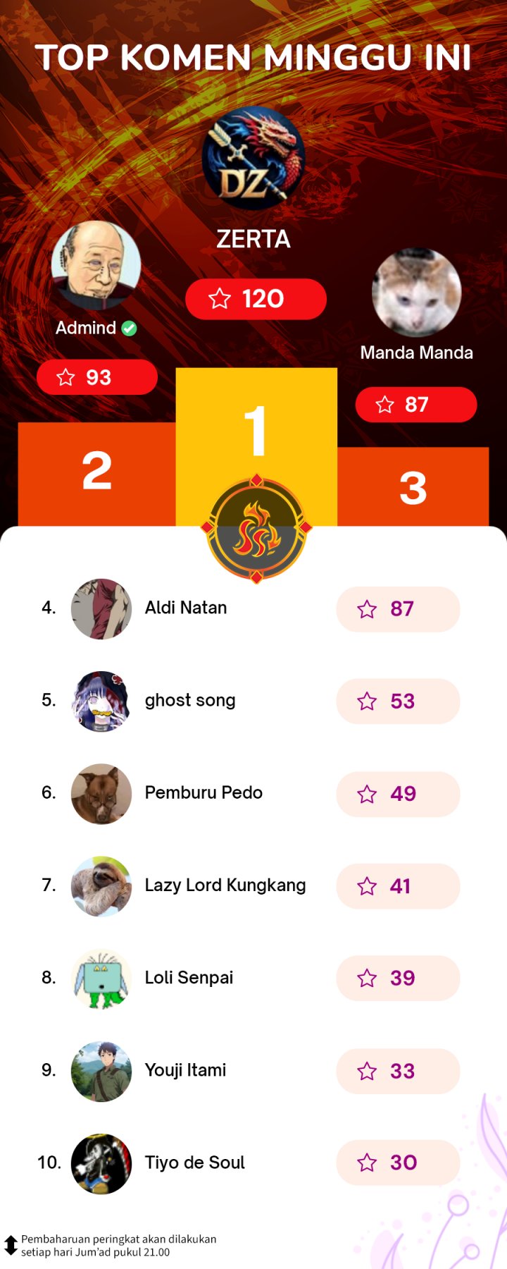 I Transmigrated Into Demon King Of Harem? Chapter 77 Gambar 26