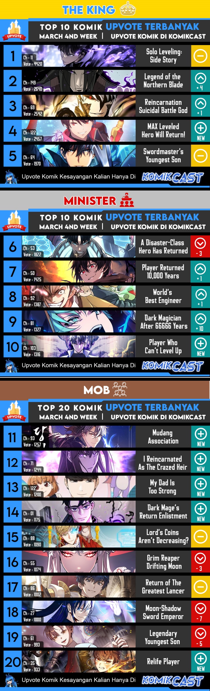 Legendary Youngest Son of the Marquis House Chapter 62 Gambar 51