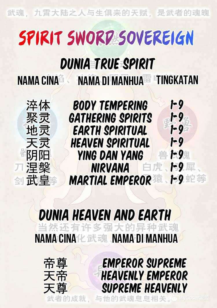 Spirit Sword Sovereign Chapter 427 Gambar 38